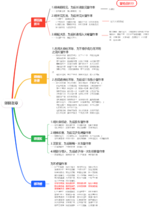颂释迦章