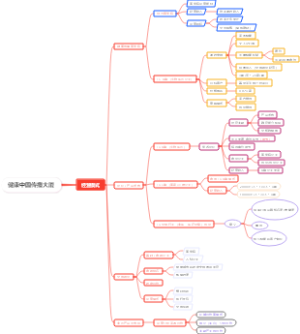 健康中国传播大厦