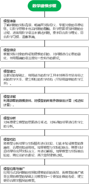 数学建模步骤