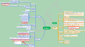 Python序列
