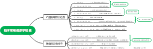 临床常用病原学检查