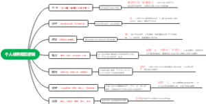个人修养底层逻辑