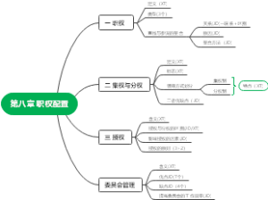 第八章 职权配置
