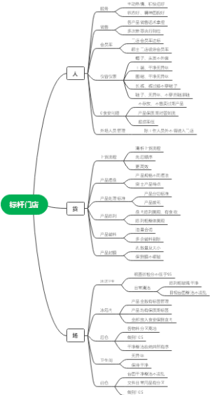 标杆门店