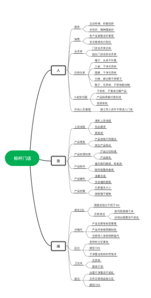 标杆门店
