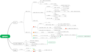 《藤野先生》思维导图