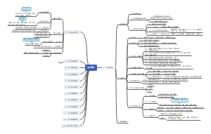 项目管理PMP考试
