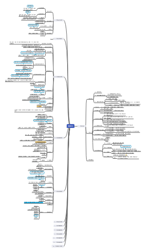 项目管理PMP-第一版