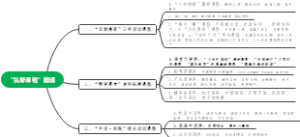 “弘帮课程”图谱