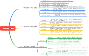 “弘帮课程”图谱