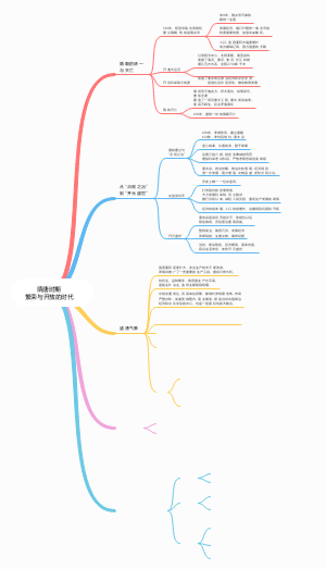 隋唐时期繁荣与开放的时代