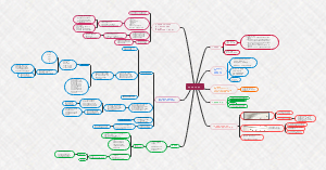 减脂训练计划制作