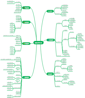 TMS物流管理系统