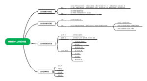 明确会计工作的内涵