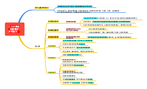 二十大报告  全面推进乡村振兴