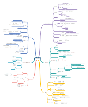 化工设备机械基础