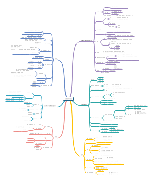 化工设备机械基础