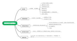 库存核对注意要点