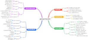 虚拟现实VR的概念梳理