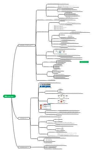 毛概 习思想 第五讲以新发展理念引领高质量发展