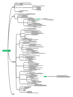 政治经济学自学思维导图