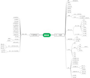 追念堂云上祭奠