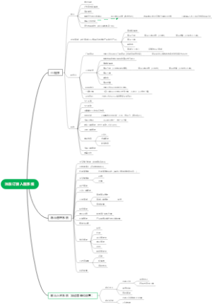 沐辰订房入驻系统