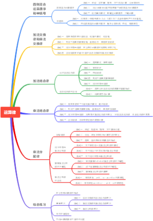 运算律