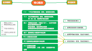 核心概念