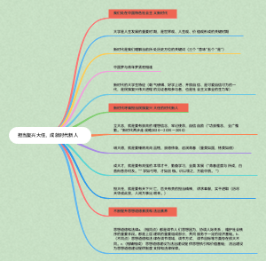 担当复兴大任，成就时代新人