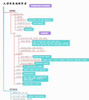 大型会务流程参考
