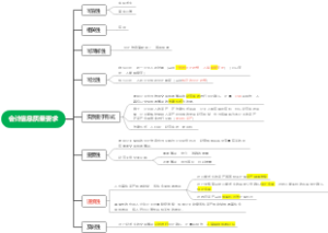 会计信息质量要求