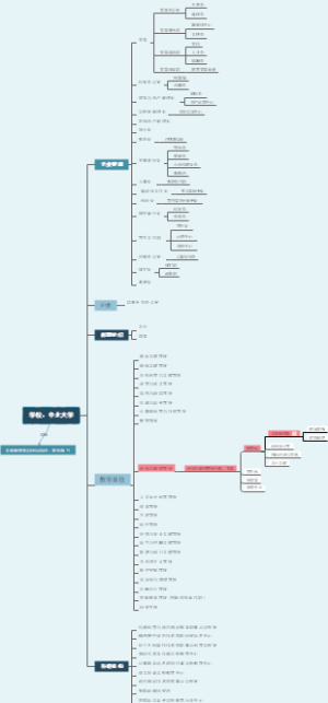 中北大学学校组织机构图