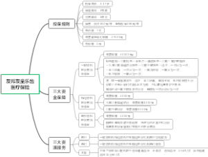 友邦友童乐齿医疗保险