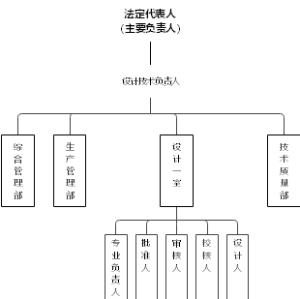 组织架构