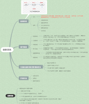 医学信息学——信息系统