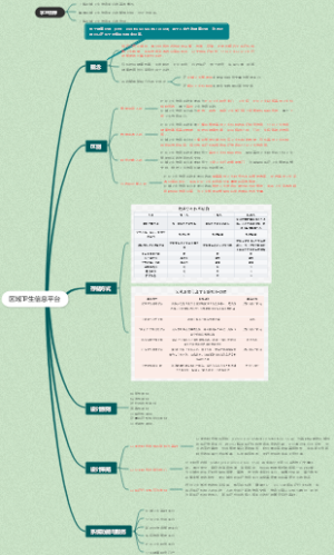 医学信息学——区域卫生信息平台