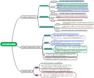 乳及乳制品与抑郁症