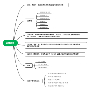 远缘杂交