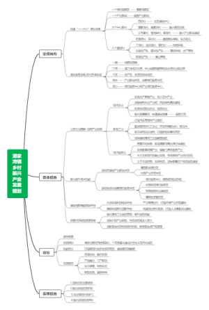 潘家湾镇乡村振兴产业发展规划