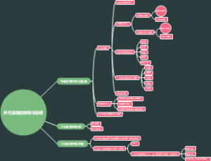多元函数的极限与连续
