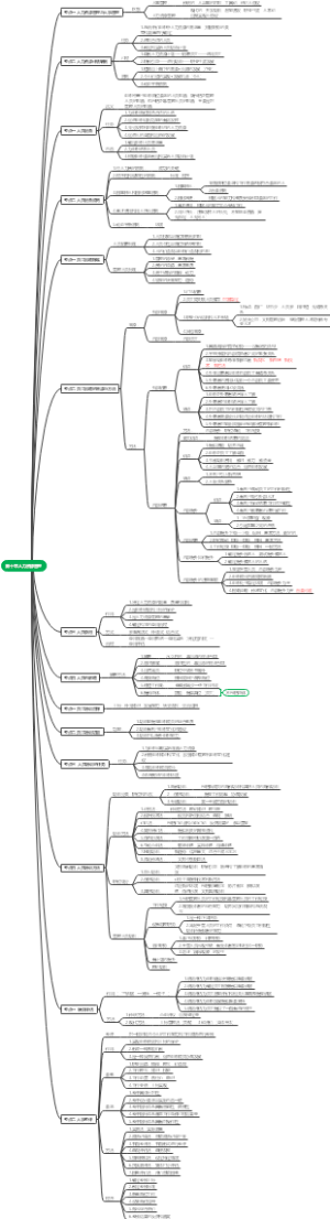 第十章 人力资源管理