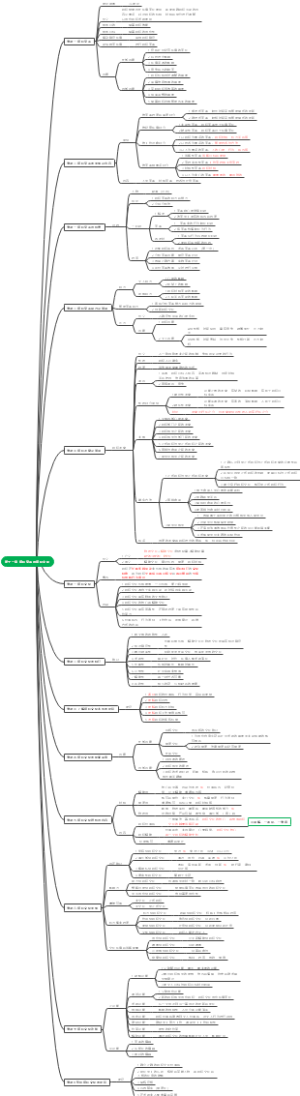 第十一章 组织变革与组织文化