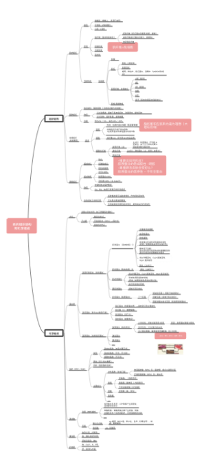 肉的组织结构_和化学组成