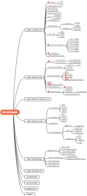 现代公用事业管理
