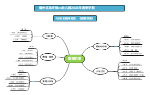 村级园5月主题网络图