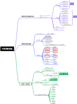 六月月度会议