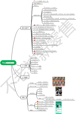 千人减脂营建群