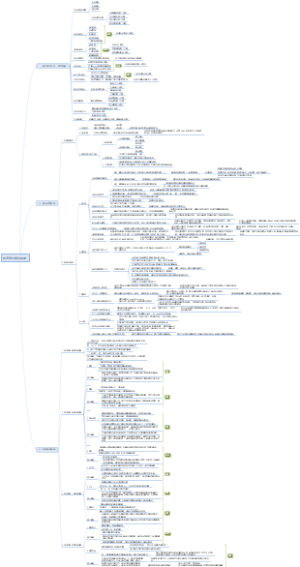 抖音官方运营手册核心