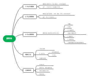 唇鄂裂